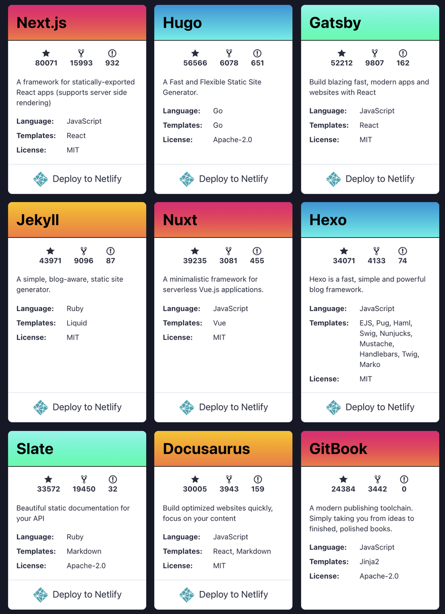 9 лучших генераторов статических сайтов – https://jamstack.org/generators/