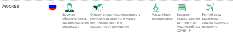 http://media-publications.bcg.com/RUS-Fighting-COVID-19-Moscow-other-cities-countries.pdf