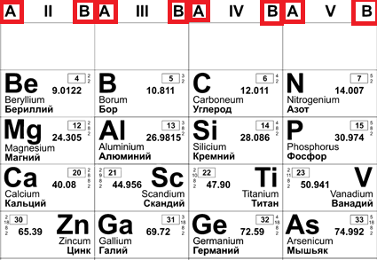 §9. Многообразие веществ. Простые вещества. Металлы и неметаллы