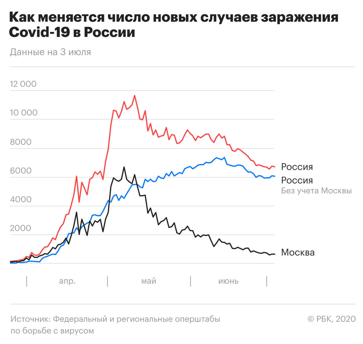 Статистика Covid-19 (данные на 03.07.2020)