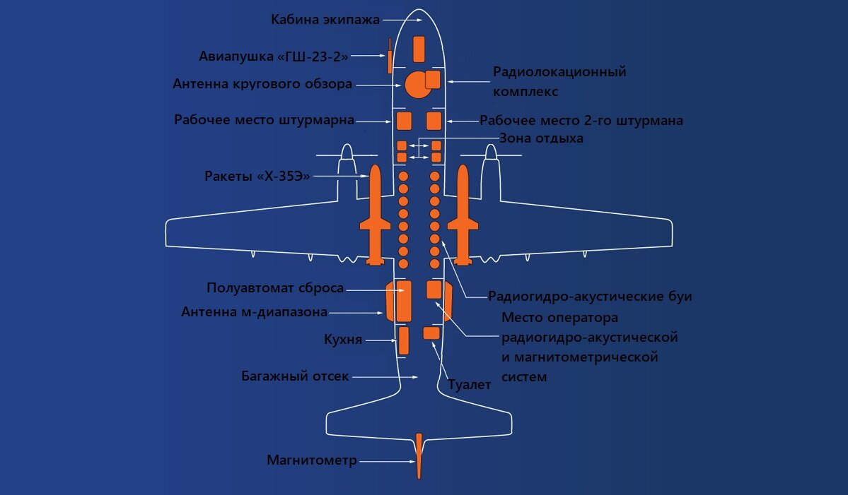 Ил 114 схема