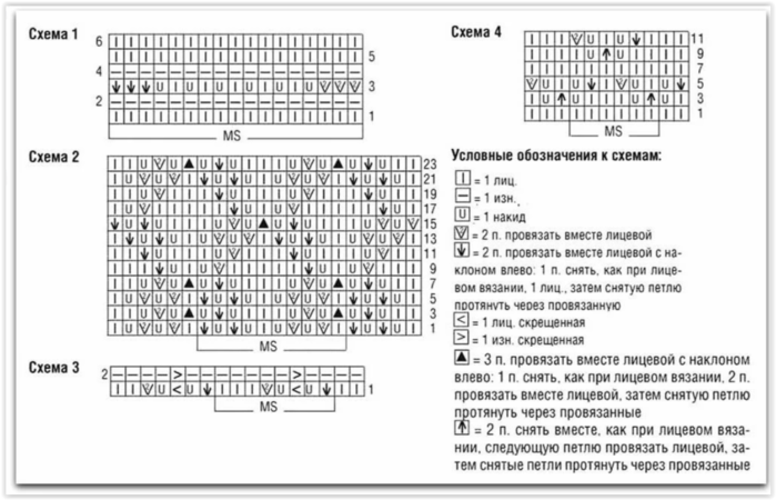 Схема ажурных узоров и условные обозначения.