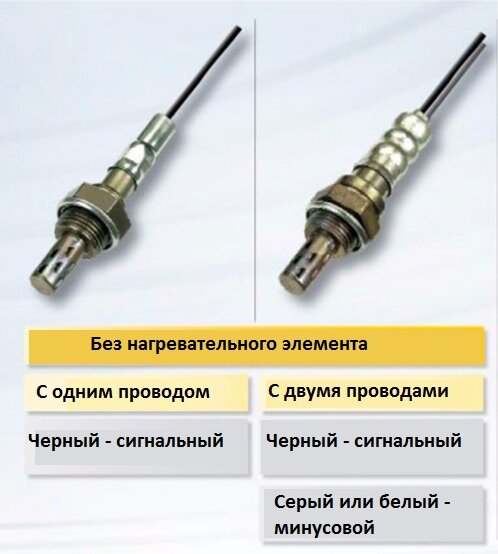 Как проверить и заменить лямбда-зонд?