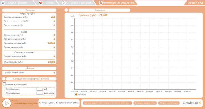 Вкладка "Финансовые результаты"