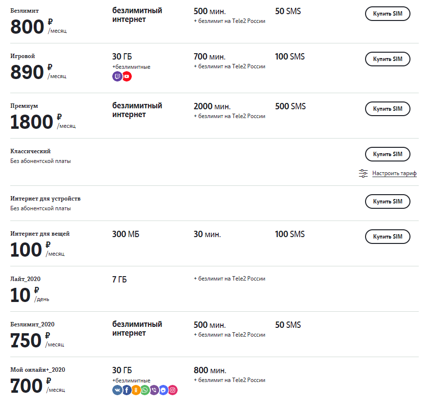 Tele2 тарифы. Таблица тарифов теле2. Бюджетный тариф теле2. Безлимитный интернет теле2 2020 года. Тариф теле2 на день.