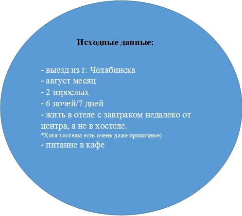 Расчет отдыха Исходные данные по поездке