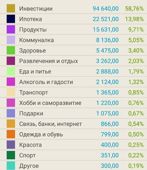 Статьи расходов