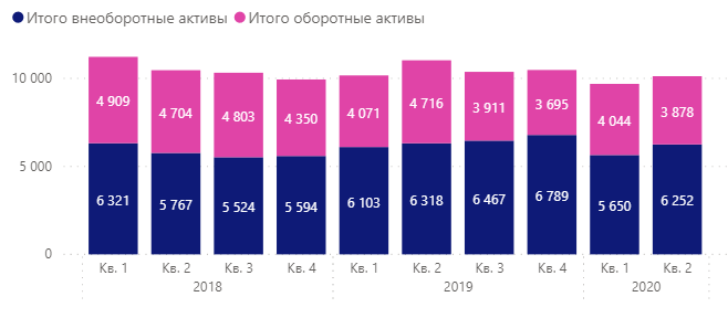 НЛМК - активы