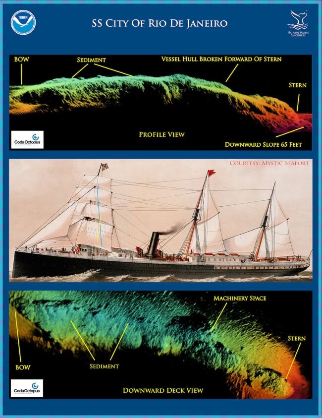 Источник: (NOAA)