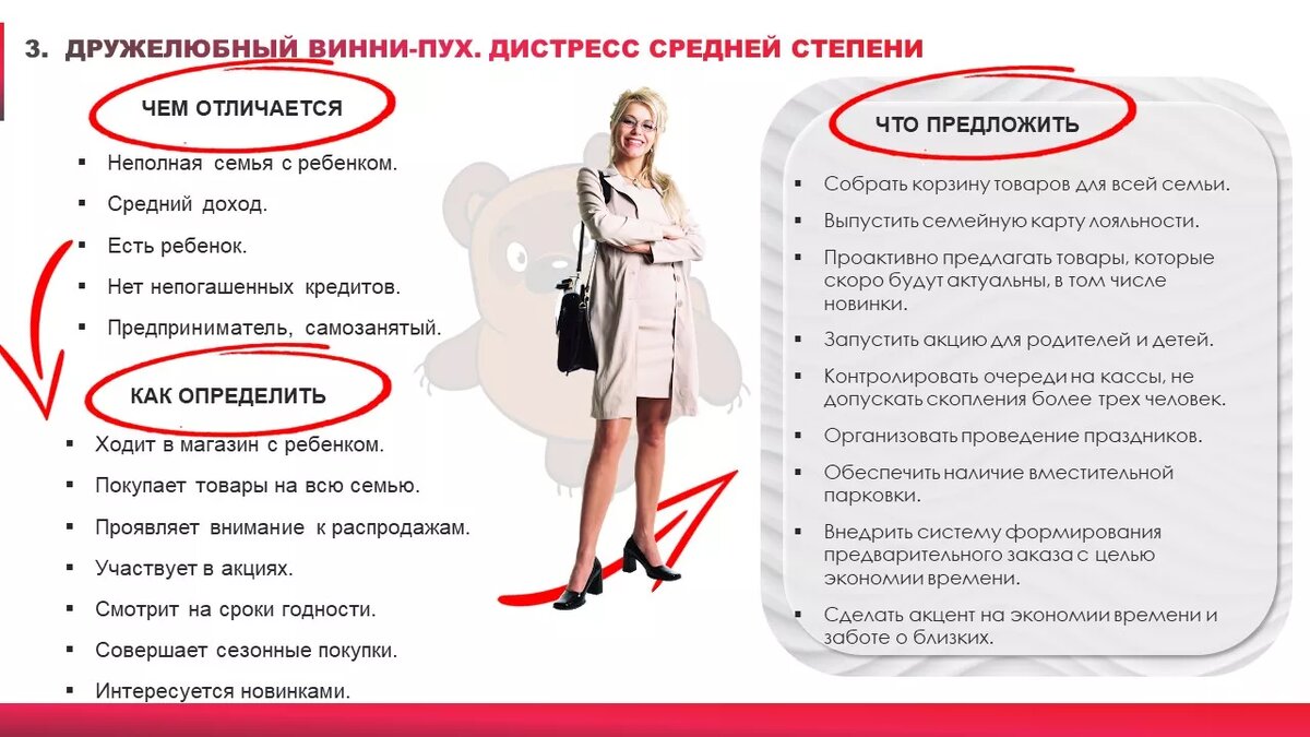 А также клиентам предложены. Монолог покупателя и продавца. Как предложить кредит клиенту. Презентация товара в продажах. Магазин одежды картинки.