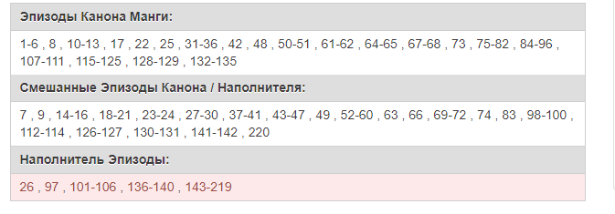 филеры наруто