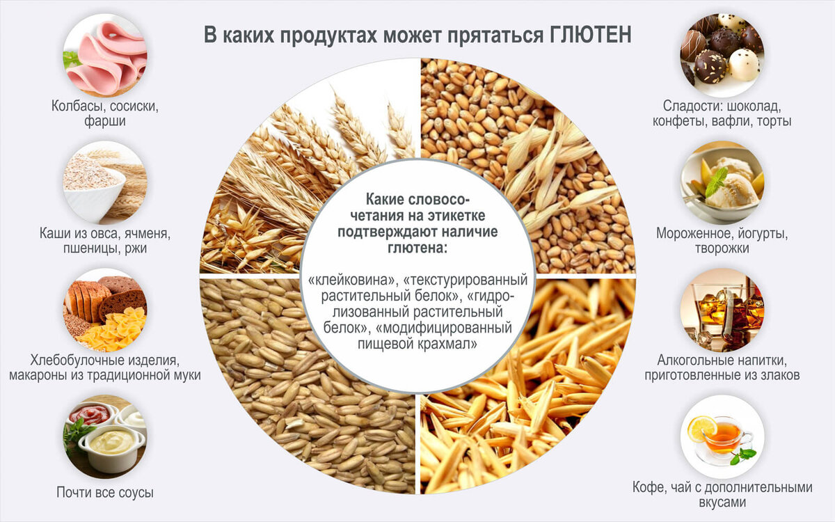 Крупы без глютена какие список