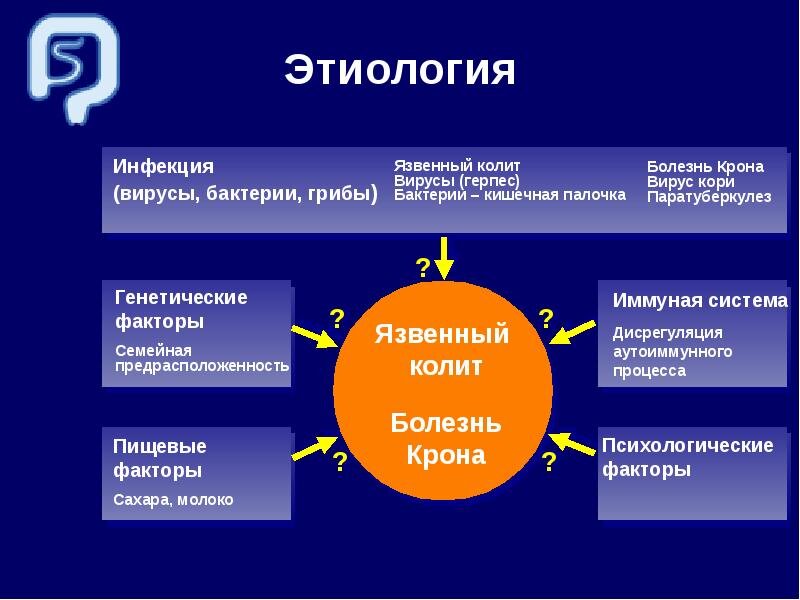 Патогенез болезни крона схема