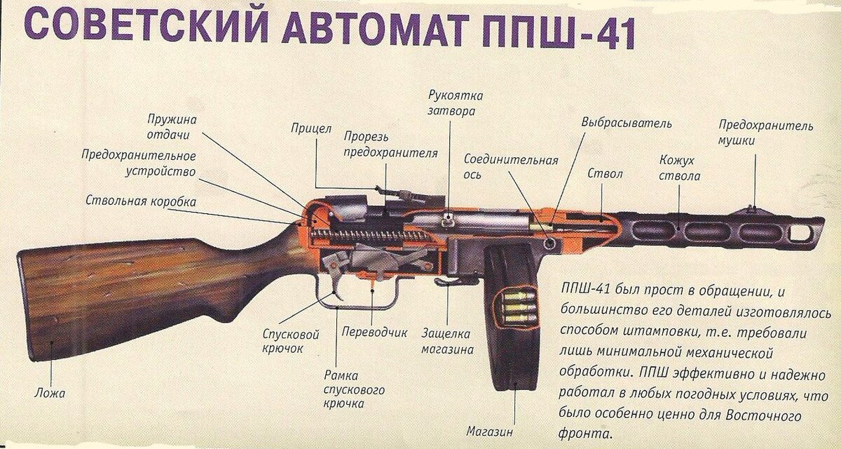 Проект оружие великой отечественной войны