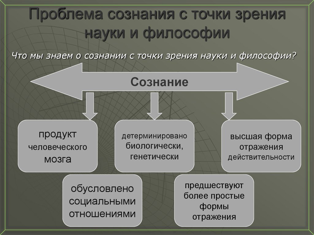 Сознание в медицине презентация