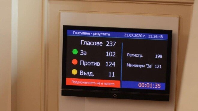 Гласуване в Парламента