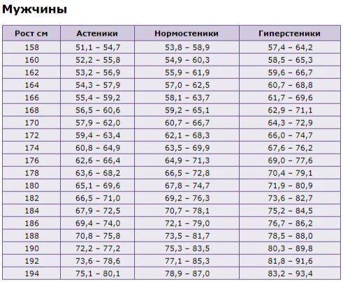 Соотношение веса и роста. Поболтать.