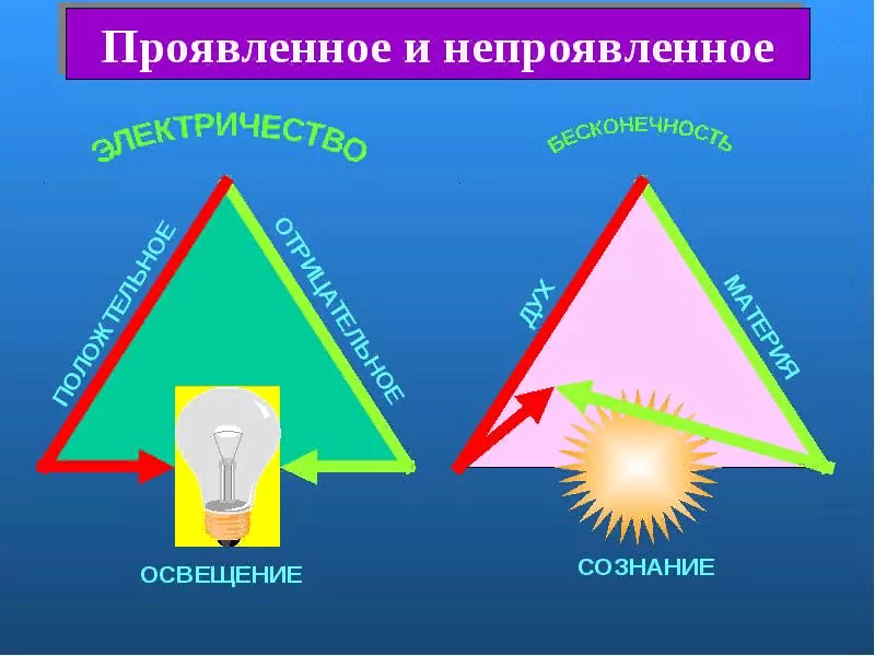 Проявленность это. Проявленный и непроявленный мир. Проявленное Непроявленное. Непроявленная реальность. Проявленны или проявлены.