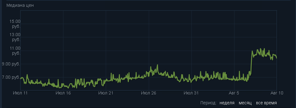 График Gamma case