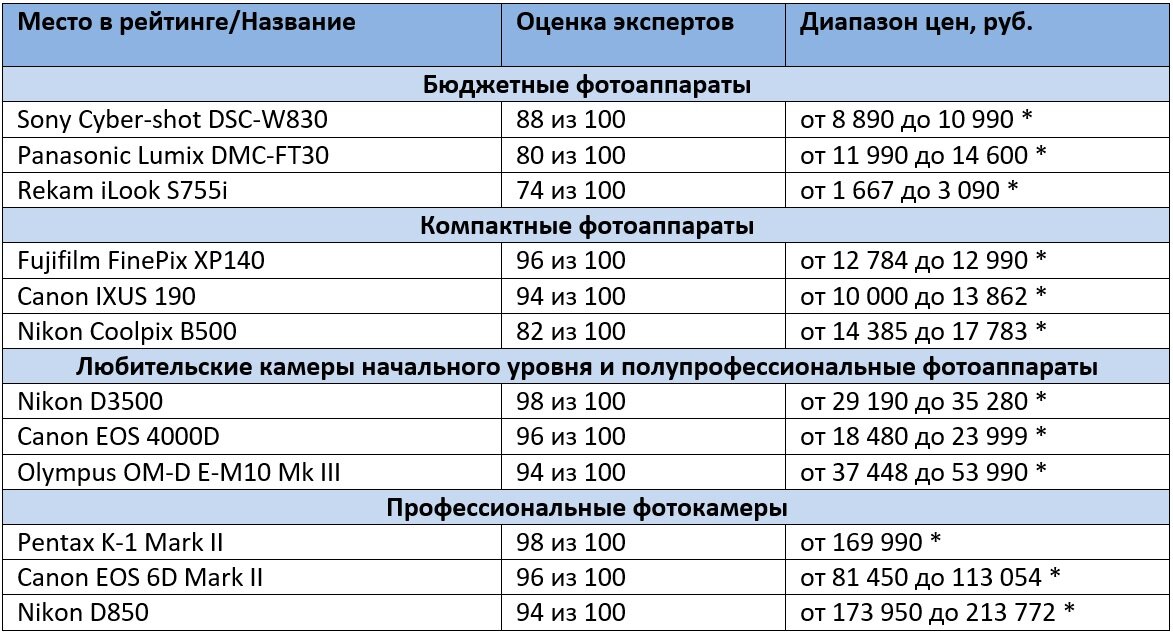 *цены актуальны на июль 2020 года