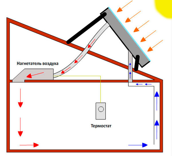 Солнечный воздушный коллектор с простой автоматикой своими руками