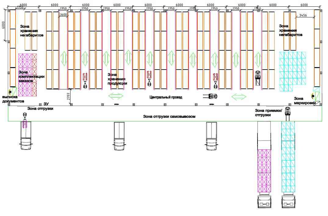 Зонирование склада. Зона разгрузки на складе схема. Схема зонирования складского помещения. Топология склада 700м. Зона погрузки разгрузки на складе чертеж.