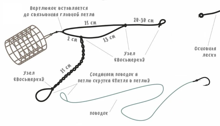Схема монтажа фидера - 91 фото