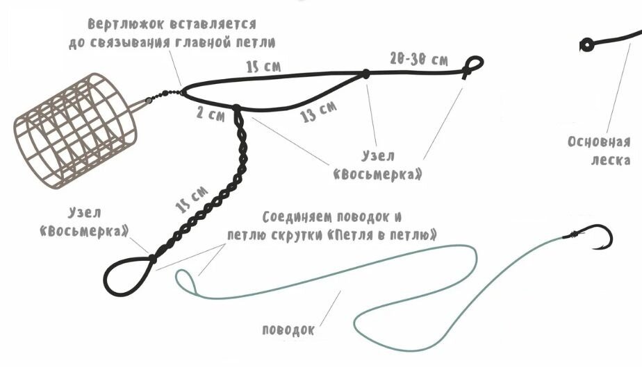 Схема монтажа фидерной оснастки