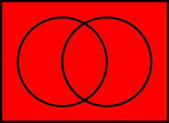 Любое множество входит в состав универсального. https://upload.wikimedia.org/wikipedia/commons/thumb/c/ca/Venn1111.svg/330px-Venn1111.svg.png