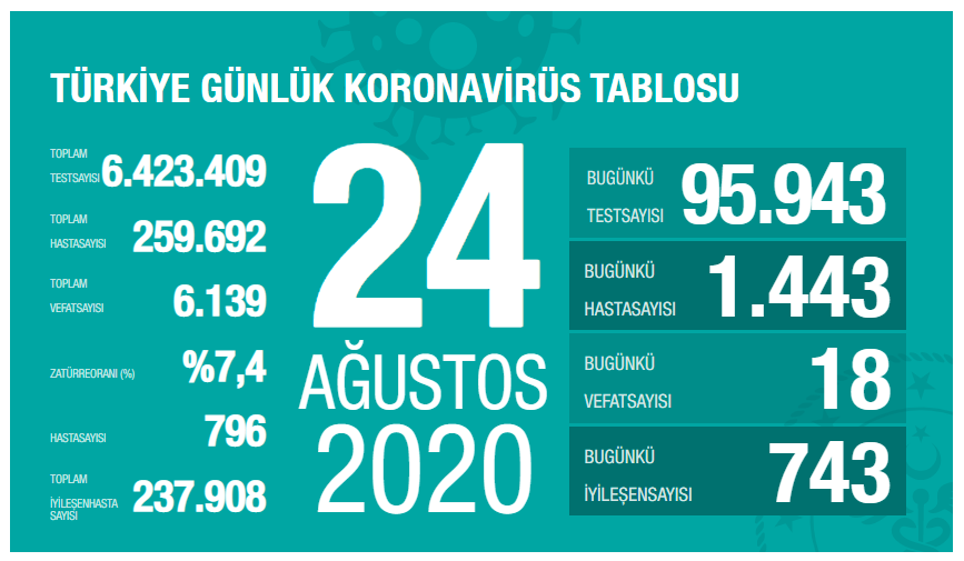 https://covid19.saglik.gov.tr/