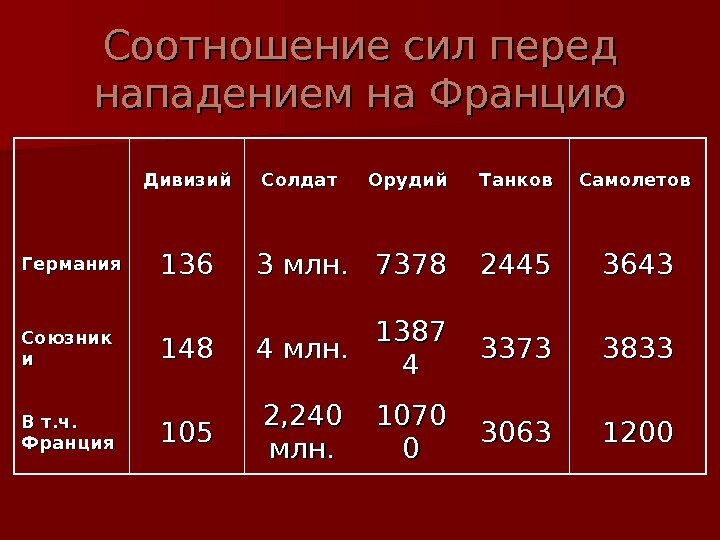 Соотношение сил и планы сторон накануне великой отечественной войны