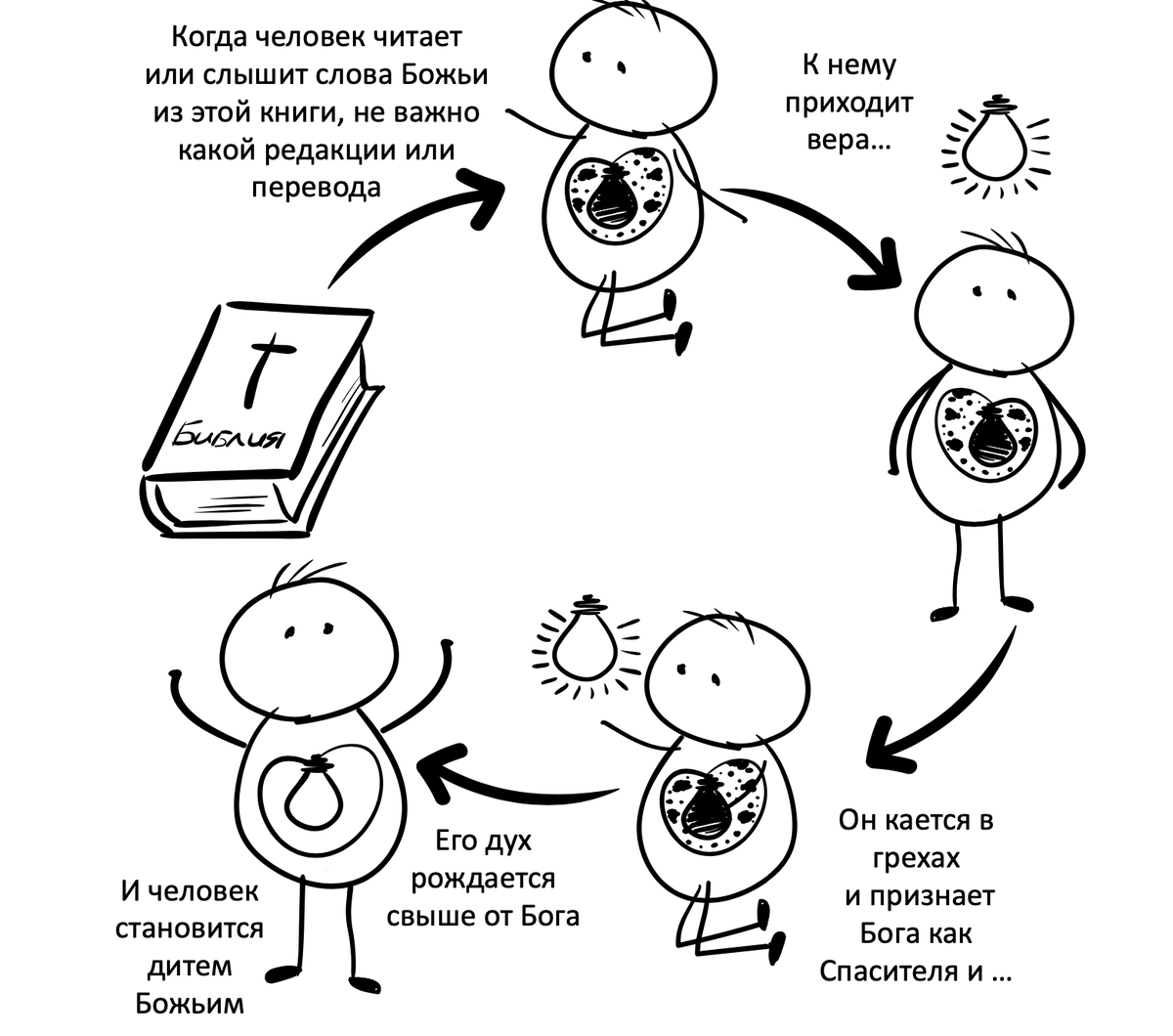 Как понять по эмоциям, простил ли Бог меня или нет. | Ключи разумения.  Апокалипсис | Дзен