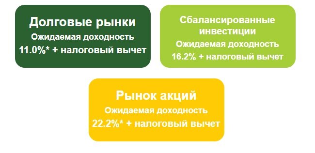 Заключение