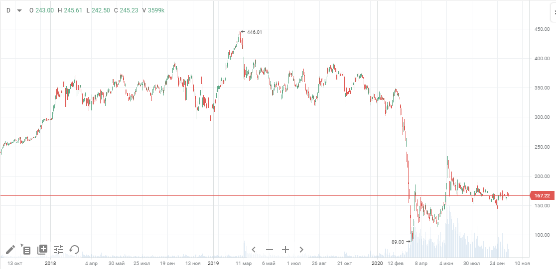 Скриншот из терминала