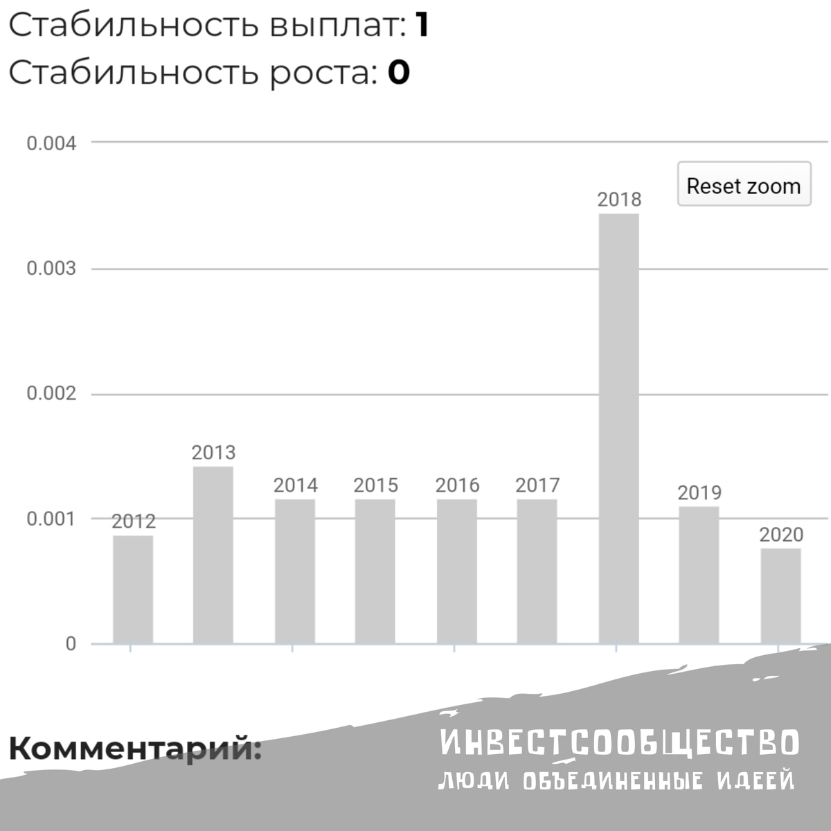 На основе доход.ру