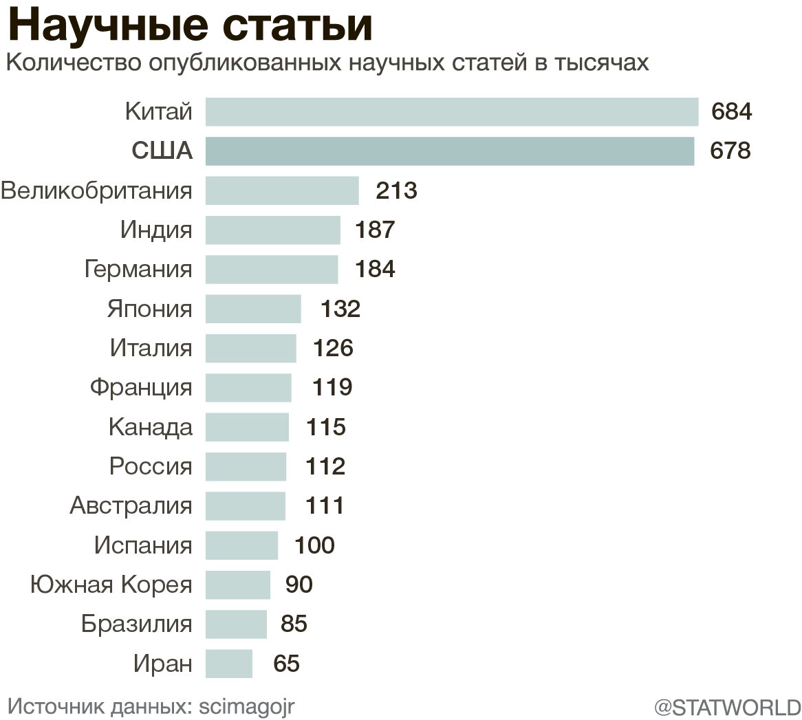 Какая страна является