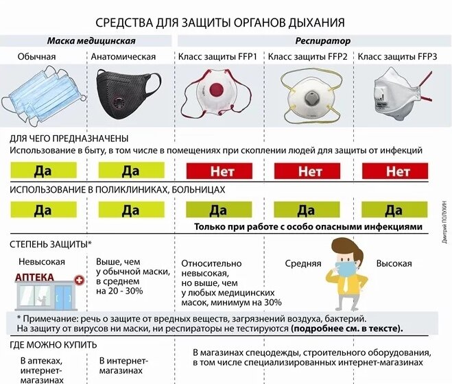 Какой респиратор лучше