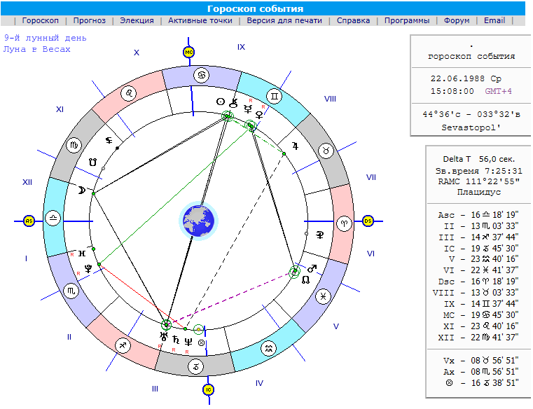 Пример натальной карты. Изображение из интернета