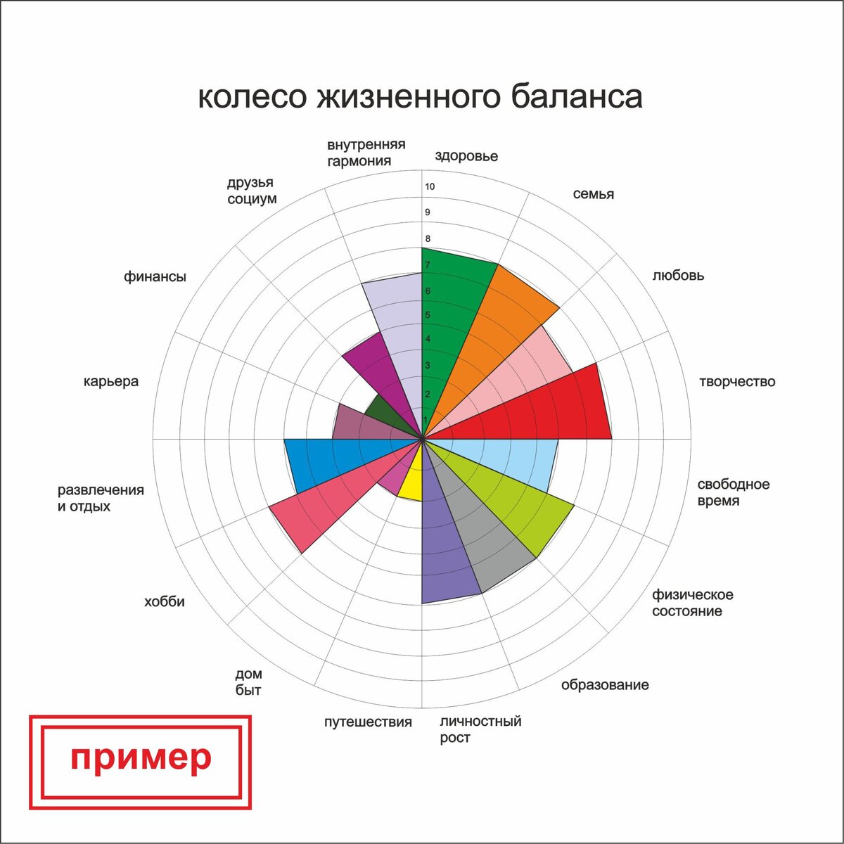 Как сделать чтобы мечты сбывались. Составляем правильную карту желаний на  2021 год | ДЗЕН муза | Дзен