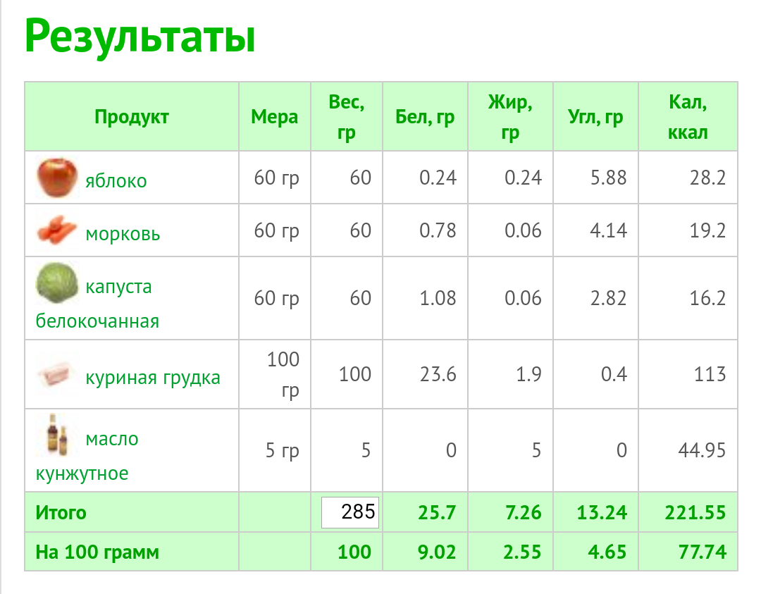 Таблица калорийности продуктов для похудения