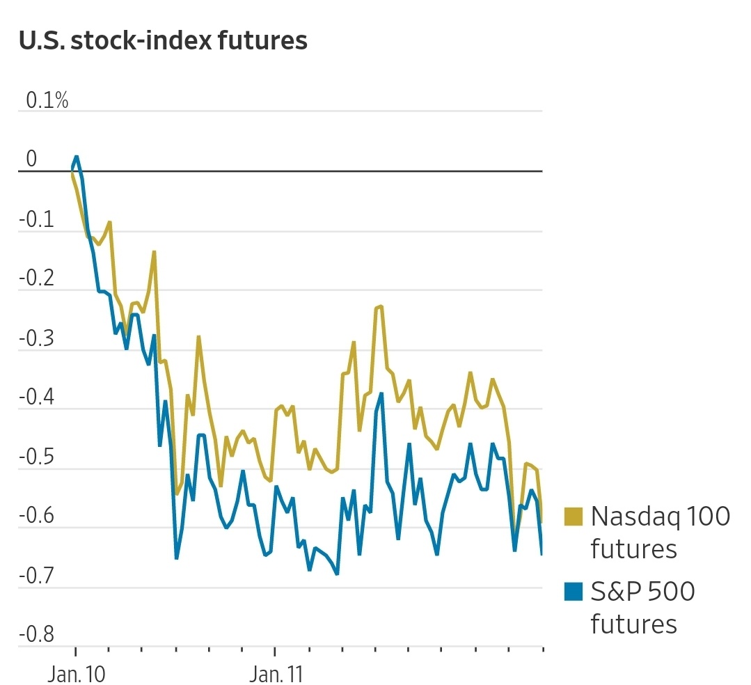 Фьючерсы на фондовые индексы США. По состоянию на 11 января, 8:00 .