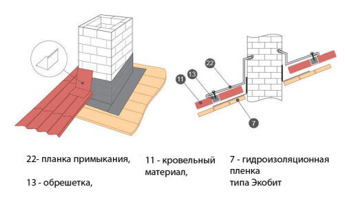 Кровельный проходной узел (оцинк. 0,5) Ø мм