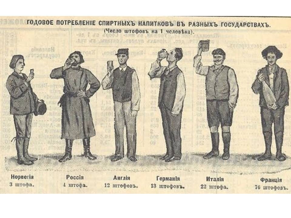 В Александрии, штат Луизиана (Соединенные Штаты Северной Америки), образовалось 15 ноября Общество врачей-негров названного штата с Бюро в составе президента, вице-президента, секретаря и казначея. 
Русский врач. 1905. № 51

Римские студенты устроили недавно манифестацию в честь русских товарищей и выразили пожелание скорейшего осуществления в России реформ политических, социальных и экономических.

Русский врач. 1905. № 48.

Прусский министр железных дорог запретил употребление всякого рода спиртных напитков всем железнодорожных служащим во время службы, вследствие несчастий, вызываемых их опьянением.

Русский врач. 1905. № 50.

По сведениям французских газет, за последние десятки лет число студентов-медиков обнаруживает наклонность падать не только во Франции, но и в остальных частях Европы и в Америке. Так, во Франции в 1895 году оно равнялось 7779, а в 1905 – только 6763. В Соединенных Штатах Северной Америки уменьшение представляется еще более быстрым: всего в 1904 г. там насчитывалось 28 142 студента, а в нынешнем только 26 137. В Германии число студентов-медиков непрерывно нарастало с 1858 до 1888 г., поднявшись с 2054 до 8513, и с тех пор постепенно падает – в 1903 г. оно равнялось 6232.

Русский врач. 1905. № 49.

Эту и другие статьи из газет вековой давности читайте подробнее: http://www.hroniki.org
"Хроники. Истории про врачей, пациентов, фармацию и медицинскую науку
