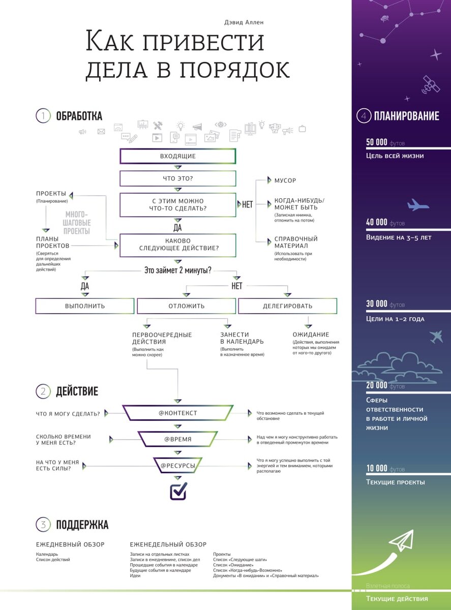 Источник: календарь SmartReading https://smartreading.ru/summary-by-alias/kak-privesti-dela-v-poryadok-iskusstvo-produktivnosti-bez-stressa