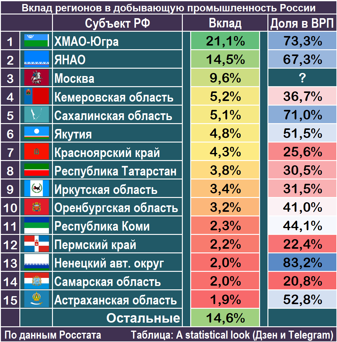 В каком регионе самые большие выплаты
