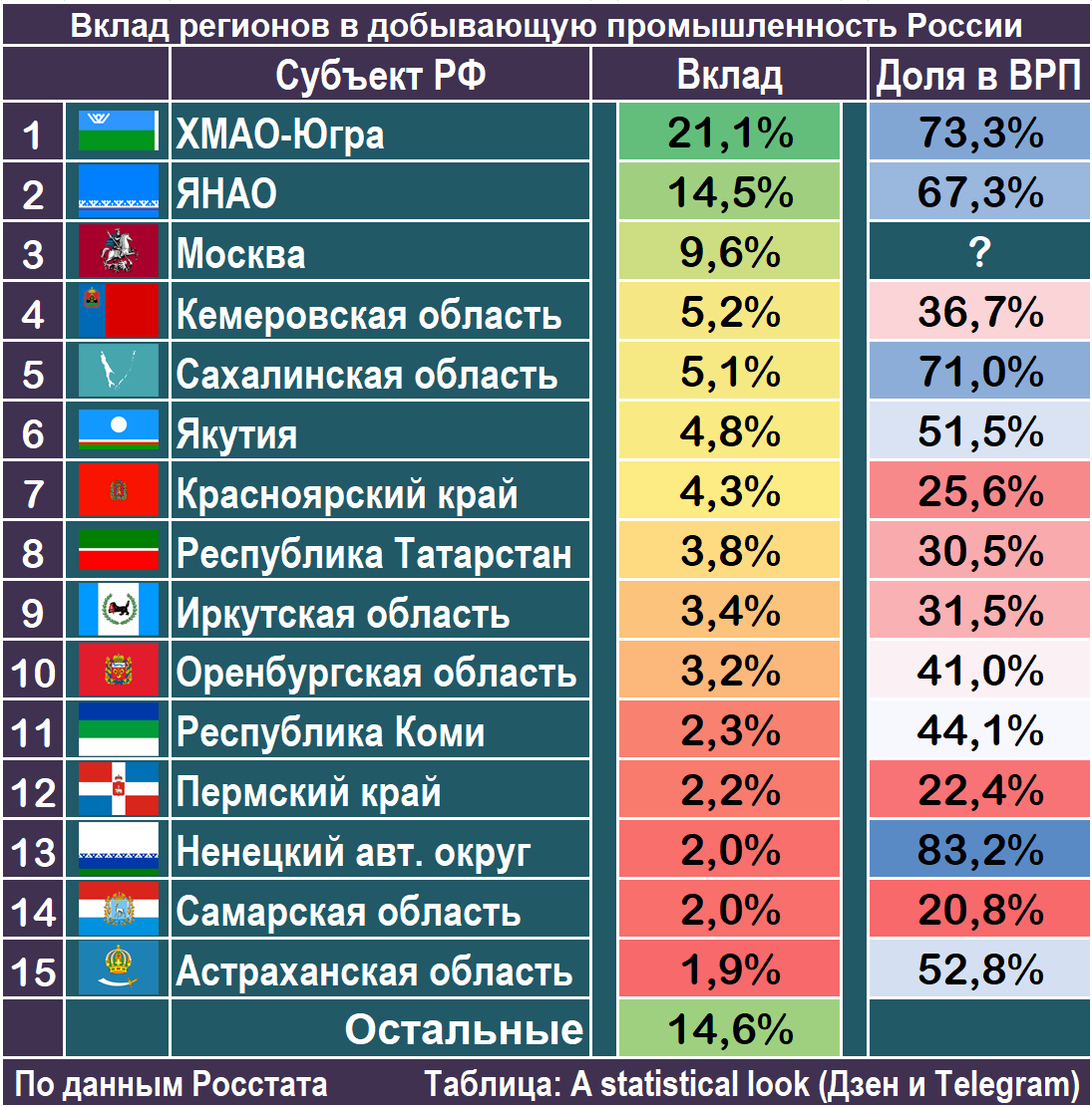 Регионы с самой низкой явкой