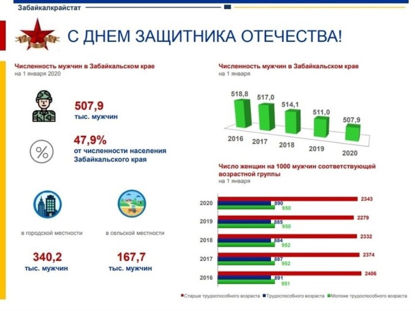 таблица Забайкалкрайстата