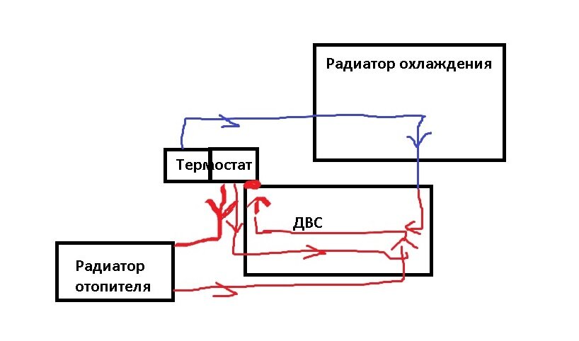 Схема движения ОЖ многих автомобилей ВАЗ и не только.