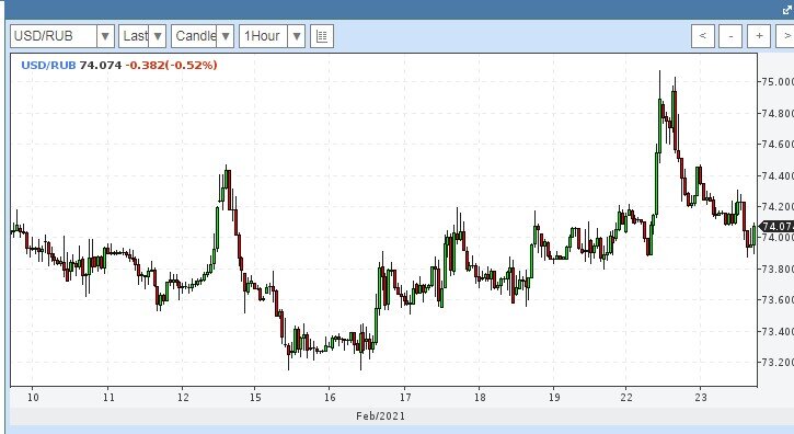 Часовой график на 23 февраля