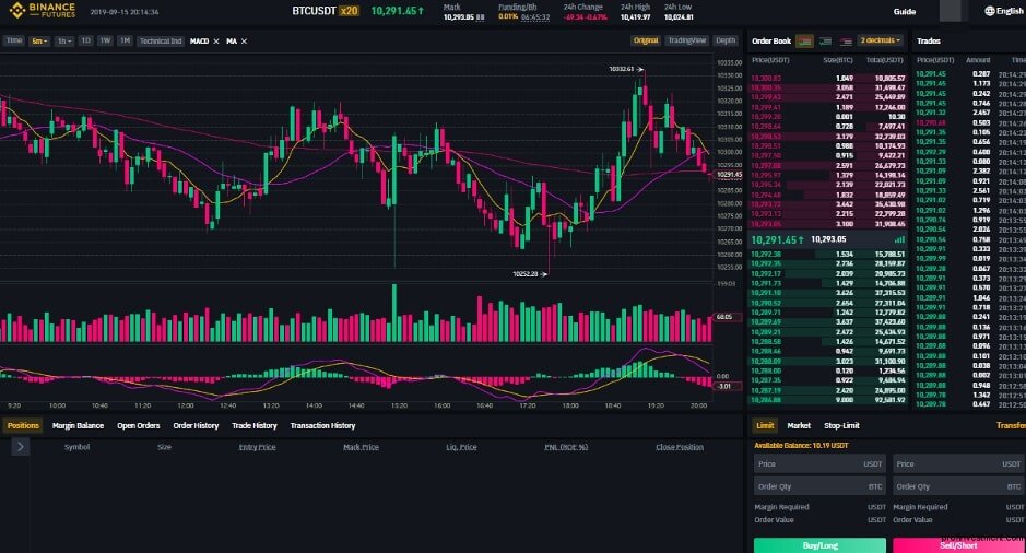 Торговля фьючерсами на Бинансе